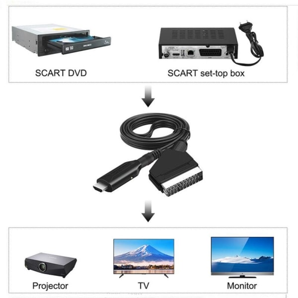 CH Scart til HDMI Konverter, Alt-i-ett Scart til HDMI Adapter, 1080P