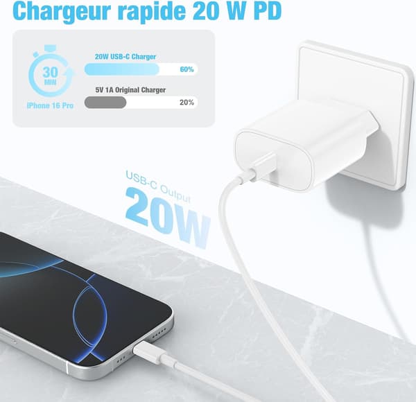 Rask USB-C-lader for iPhone 17/16/15, USB-C hurtigladeadapter med 2m USB-C-kabel, kompatibel med iPhone 17/16/15 Pro, Pro Max