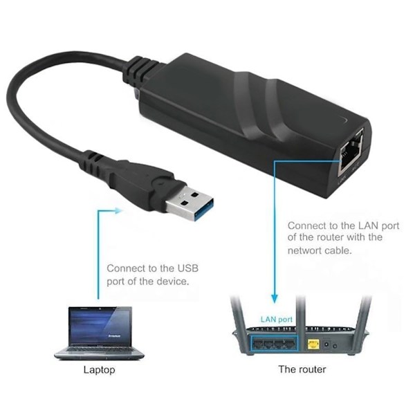 USB 3.0 HUB 10/100/1000 Mbps USB till RJ45 Gigabit Ethernet LAN Nätverksadapter för PC Laptop 0.1