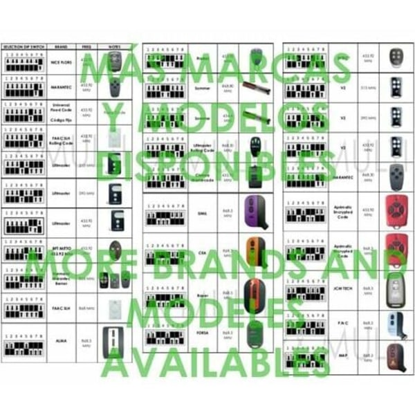 Universal Radiomottagare RX Multi 433-900 Mhz Kompatibel med FAAC, BFT, Nice, Sommer, Kartokner.