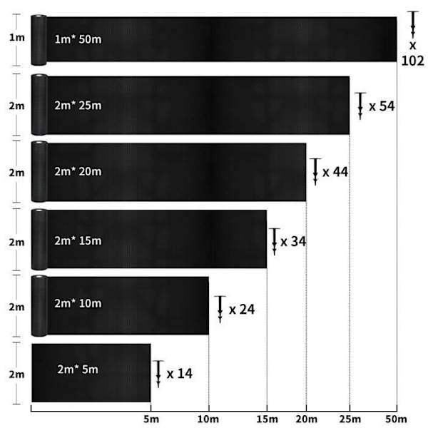 UISEBRT Mulchdukar 100 g/㎡ Anti-UV dränerande presenning Anti-återväxtmatta för trädgård och grönsaksträdgård (50㎡, 1x50m) -