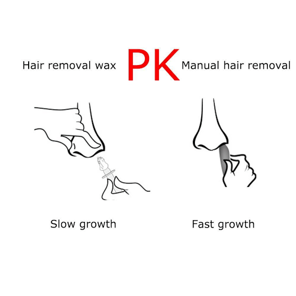 Smärtfritt Näsvax Kit För Män & Kvinnor Hårborttagningsvax Set Pappersfria Näshår Vaxbönor Rengöringsvax Kit Portabel