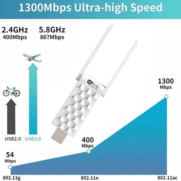 Wifi-räckviddsförlängare Internet Booster 1300 Mbps router USB-signal