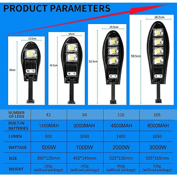 500w Uppgraderad 1500mah Solcells Gatubelysning Utomhus Vattentät Led för Trädgård Vägg Justerbar Vinkel Solcellslampa med Fjärrlägen-142 LED Solcellslampa