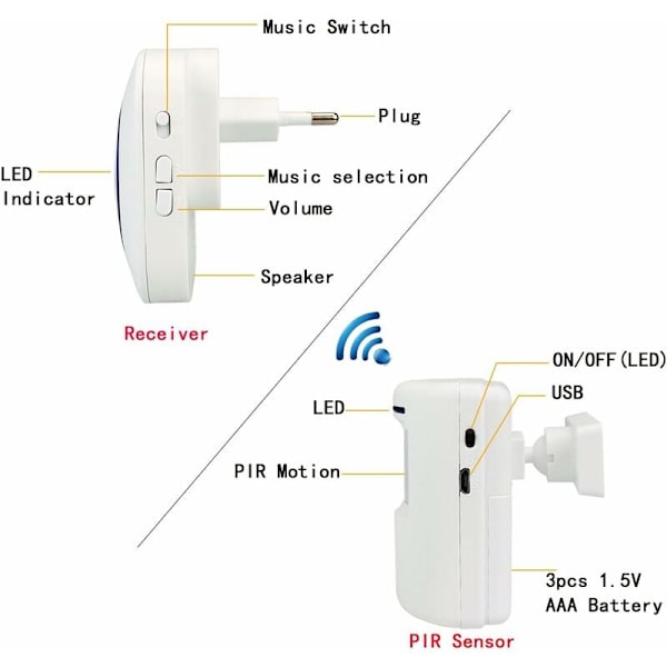 T801 Chime Trådlös Dörrklocka PIR Rörelsesensor Sensor för Hem Butik Butik (Vit)