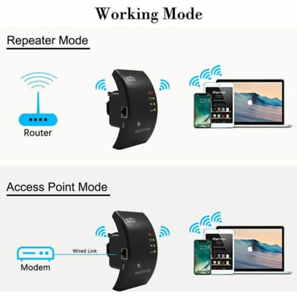 Kraftfull WiFi-förstärkare, WiFi-extender N300, WiFi-signalförstärkare, 1 Ethernet-port, täcker upp till 200㎡, kompatibel med alla internetboxar