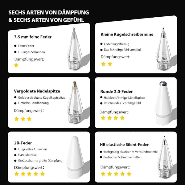 Pennspetsar 6-pack Pennspetsar Passar Apple Pencil Pro Apple 2:a & 1:a Gen USB-C & Logitech Crayon Digital Pennspetsar Med Förvaringslåda