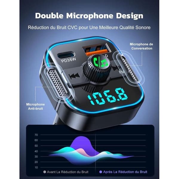 Bluetooth 5.3 FM-sender + PD 36W/QC3.0 18W rask billader – Dobbel mikrofon, håndfri samtale, Siri-støtte