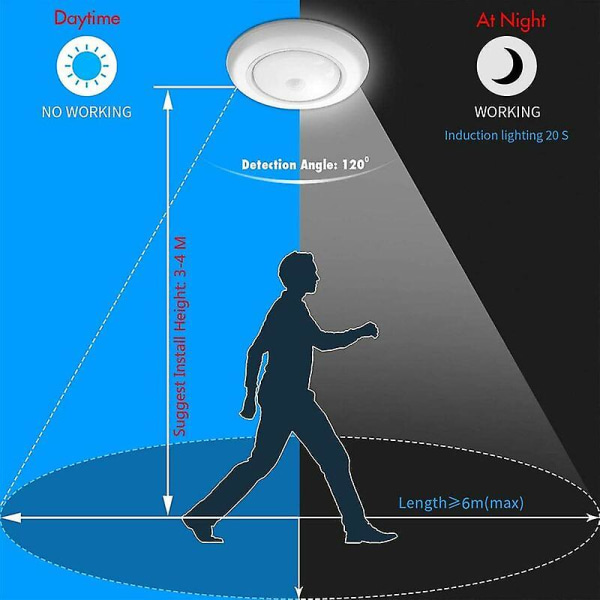Trådlös batteridriven rörelsesensor taklampa - Rörelseaktiverad LED-lampa för trappor, hall, entré, källare, garage, badrum, garderob,