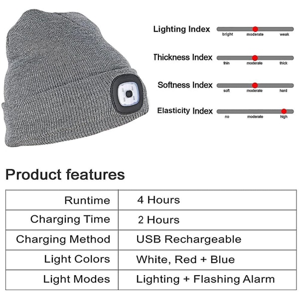USB Genopladelig Led Beanie Cap. Lysende og blinkende alarmtilstande 8 LED-hænder