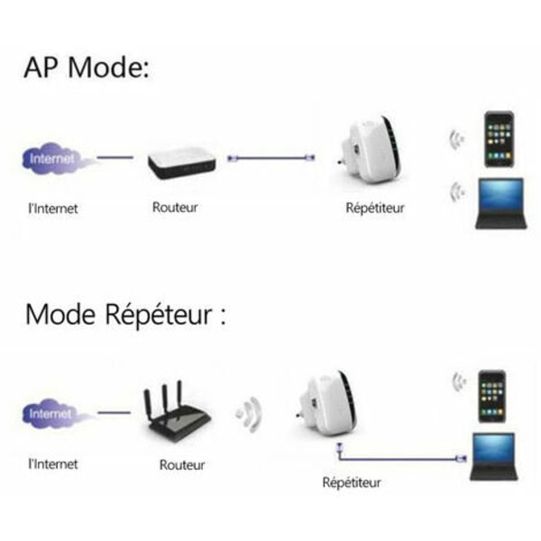 300m WiFi Signal Booster Wireless Repeater WiFi-forsterker WiFi Range Extender for hjemmekontor