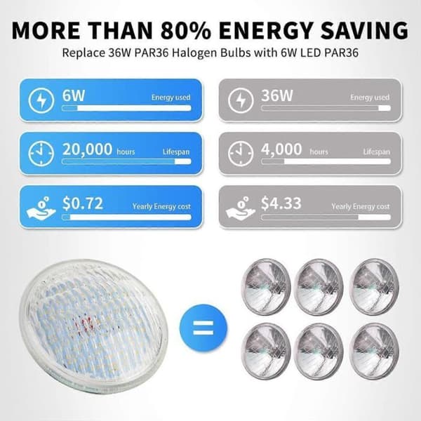 PAR36 LED-spotlight, 6W, 3000K varmvit, 12V, 700lm, vattentät, motsvarar 36W halogen, 1 enhet – AquaForge