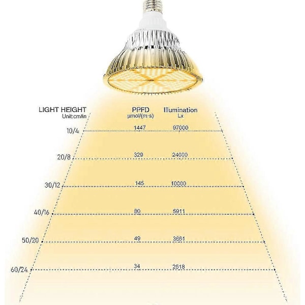 120 W:n täyden spektrin LED-kasvilamppu, 180 LEDiä, puutarhavalaisin E27, kasvilamppu kasveille