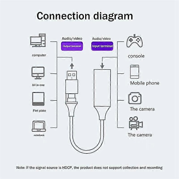 4K Audio Video Capture Card Type-C -videotallennuskortti USB-tallennuskortti Puhelinpelikone PS-kameran hankintakortti