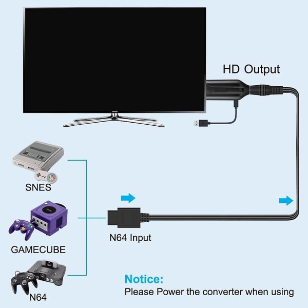 High Definition N64 till HDMI-kompatibel video-ljudkonverteringsadapter 1080p/720p