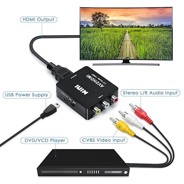 RCA-HDMI-sovitin / signaalimuunnin, musta black