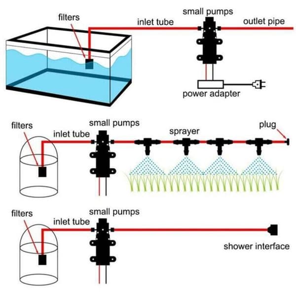 Självsugande vattenpump - LUSKYKA® - 12V högtryck - Flödeshastighet 2–3,5 L/min - 30m lyfthöjd