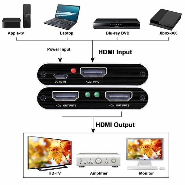 HDMI splitter 1x2 for 2 skjermer 3D/4K/1080p