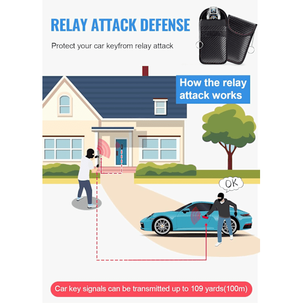 2 st nyckelpåse för bilnycklar, nyckelsignalblockerande påse, nyckellöst bilnyckelfodral, blockeringsväska för bilsäkerhet, stöldskyddad fjärrnyckelskydd XS