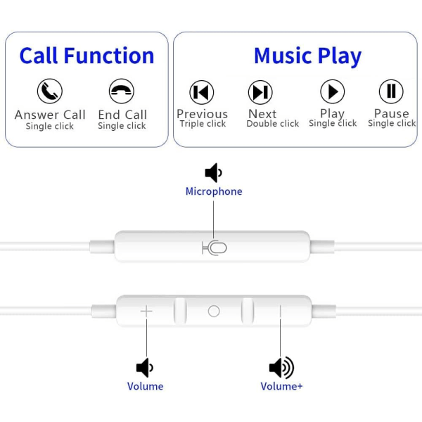 Kablede øretelefoner med 3,5 mm hodetelefonplugg Mikrofonvolumkontroll for sportstrening Kompatibel med mobiltelefoner Nettbrett Bærbare datamaskiner, pakke med 2