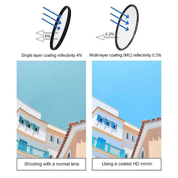 52mm 10X Makroobjektiv Filter til GoPro HERO 7/6/5