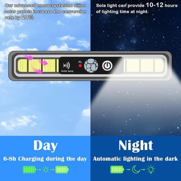 Solar Lamper Udendørs Clip-on Bevægelsessensor 2 Montering 3 Tilstande 36 LED Væglampe Vandtæt til Have