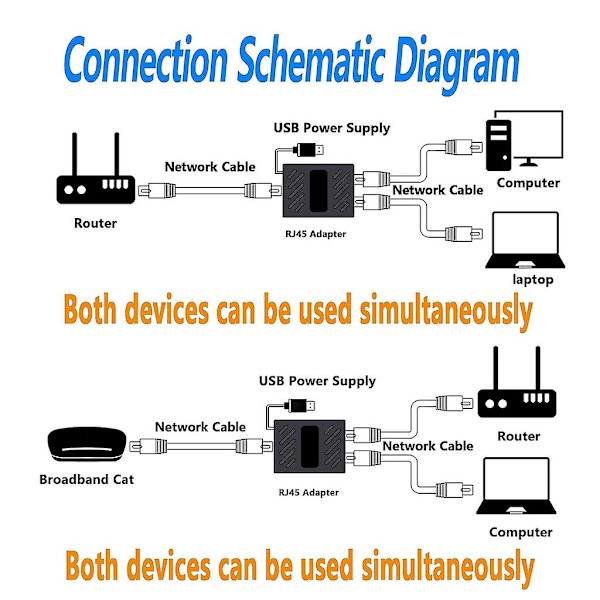 Rj45 Splitter Connector Adapter Netværksforlænger Kobler Hun 1 Til 2 Porte