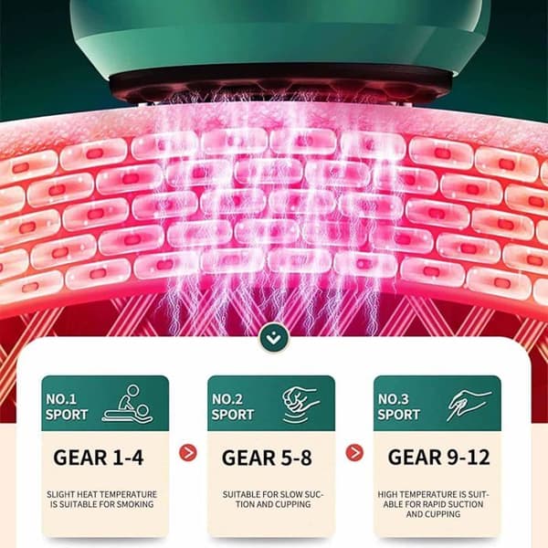 Anti-cellulitmassager, Serenya Anti-cellulitmassager, Anti-cellulitenhet, Cellulitmassagekoppar, Enhet