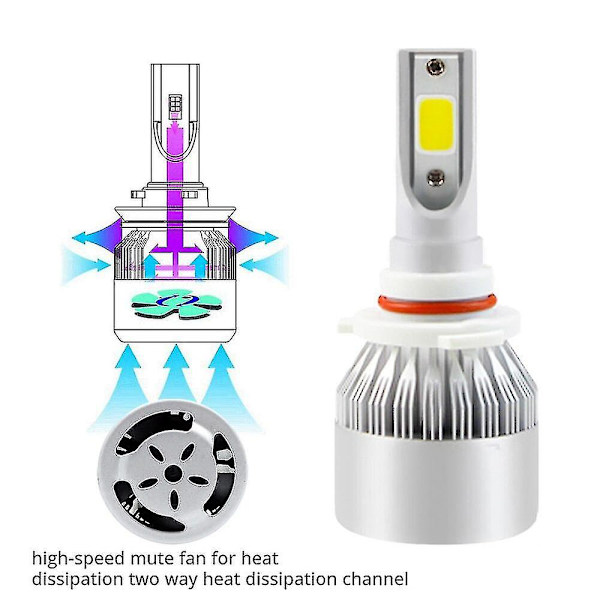 2x Cob Car Led-strålkastare Dimljus 9006 Hb4 72w 7600lm Ip65 Vattentät Auto Front Glödlampa Bilstrålkastare 6000k Bilbelysning