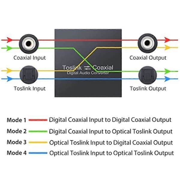 Toveis koaksialomformer, optisk SPDIF Toslink til koaksial Toslink og koaksial til optisk SPD