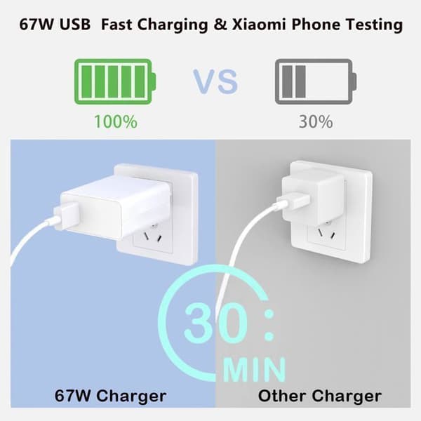 67W USB snabbladdare - Xiaomi - Redmi Note 13 Pro - 2m kabel - Överspänningsskydd - Vit C Puissance : 67W