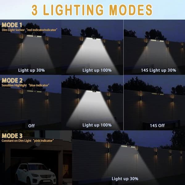 Solar Lamper Udendørs Clip-on Bevægelsessensor 2 Montering 3 Tilstande 36 LED Væglampe Vandtæt til Have