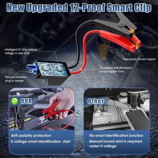 Kraftfull 12V 1200A Bilbatteri Booster Startare, med 150 PSI Luftkompressor och Säkerhetsklämmor