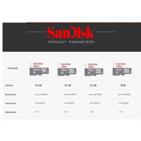 SanDisk Ultra Micro SD 32GB - Klass 10 - 48MB/s MINNESKORT
