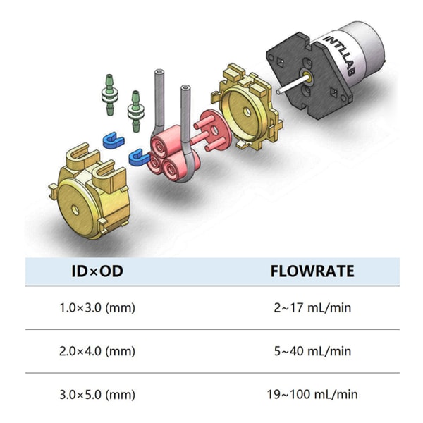 DC Micro självsugande Mute peristaltisk vätskepump för Lab Dosi （5-40ml/min）