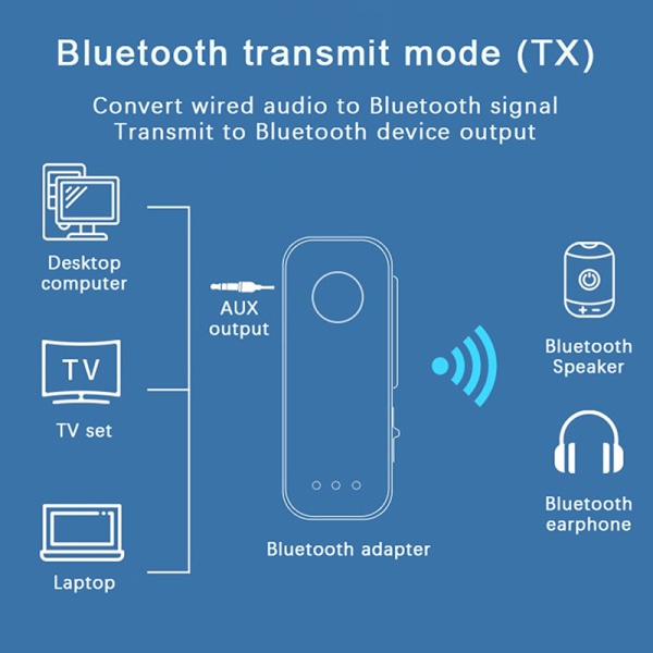 Bil Bluetooth 5.3 trådlös adapter sändare mottagare 3,5 mm o