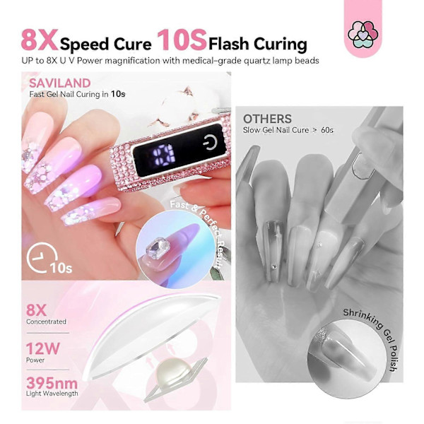 Gelnagel UV-lampa: 2024 12W LCD-skärm Handhållen UV-nagellampa 8X Snabbhärdande LED-ljus Synlig Timer Pekskärm Gelnagellampa Sladdlös Nagel Torkare