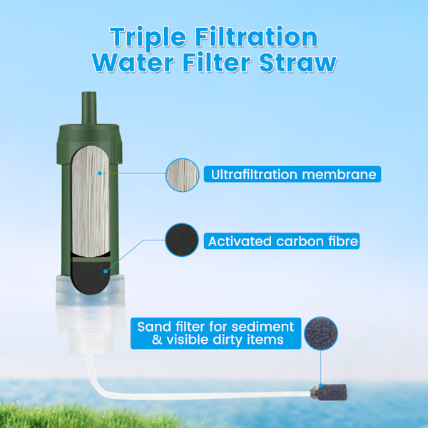 Bärbara vattenfilter och vattenrenare med kolfilter