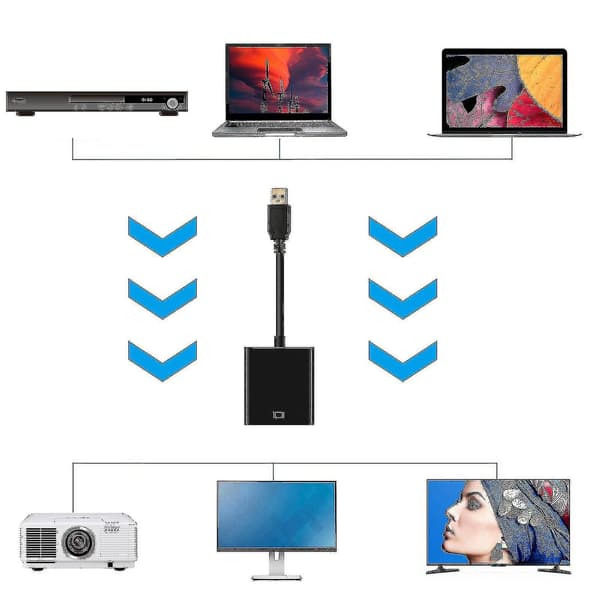 USB-HDMI-sovitin