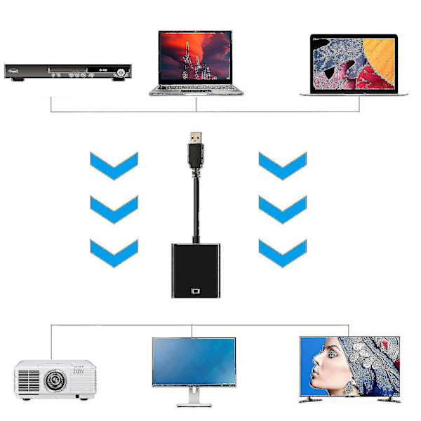 Usb til Hdmi-adapter