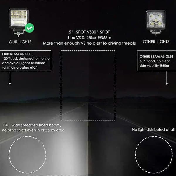 12V 24V LED-arbejdslampe 3030 56SMD til lastbil traktor SUV 4WD 4x4 båd ATV