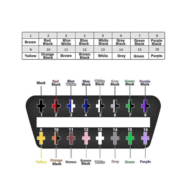 Universal Obd2 16-bens hunstik til åbent Obd-kabel hunforlængerstik båndgrænseflade