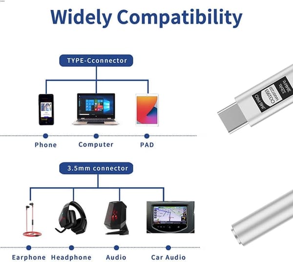 JCALLY JM6 Pro USB-C til 3,5 mm dobbel DAC CX31993 MAX97220 bærbar dekoderforsterker HiFi