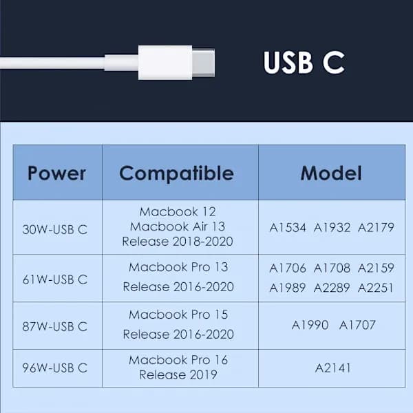 96W USB C-oplader til MacBook Pro 16/15/13 tommer og Air, PD hurtigoplader [JSR]