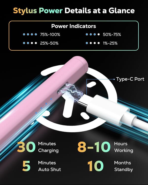 Stylus Penna för iPad (A16) 11:e Gen, 10:e Gen, 9/8/7/6, Mini 7/6/5, Air M3/M2 11\"/13\", 2018-2025, 4 Extra Spetsar
