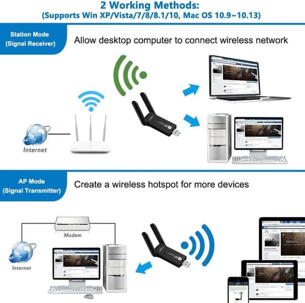 USB WiFi-adapter 1300 Mbps Dual Band 5 GHz 2,4 GHz for Windows Mac OS X