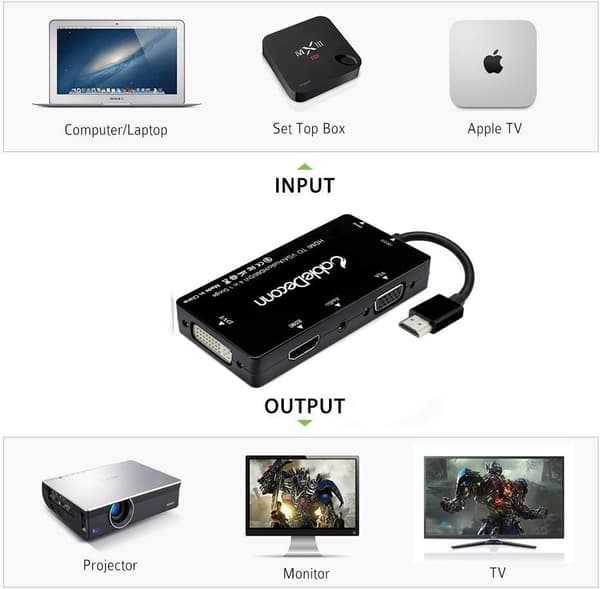 Multiport 4-in-1 HDMI - HDMI/DVI/VGA -adapterikaapeli äänilähdöllä (musta)