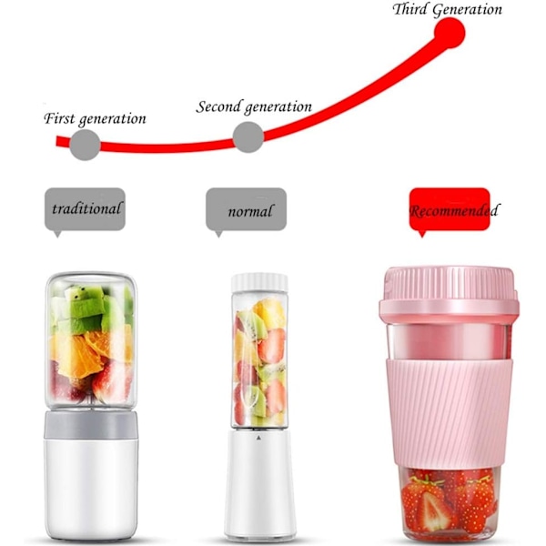 USB Uppladdningsbar Mini Portabel Juicepress - Mixer för Utomhusaktiviteter, Resor och Sportaktiviteter (Blå)