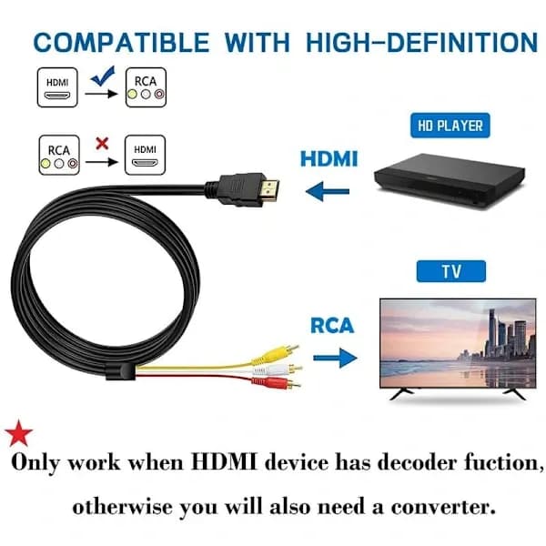 HDMI til RCA, HDMI til 3RCA Dekoder HD Konverteringskabel, Rød Gul Hvid Lyd Videokabeladapter til TV HDTV DVD - 1.5m