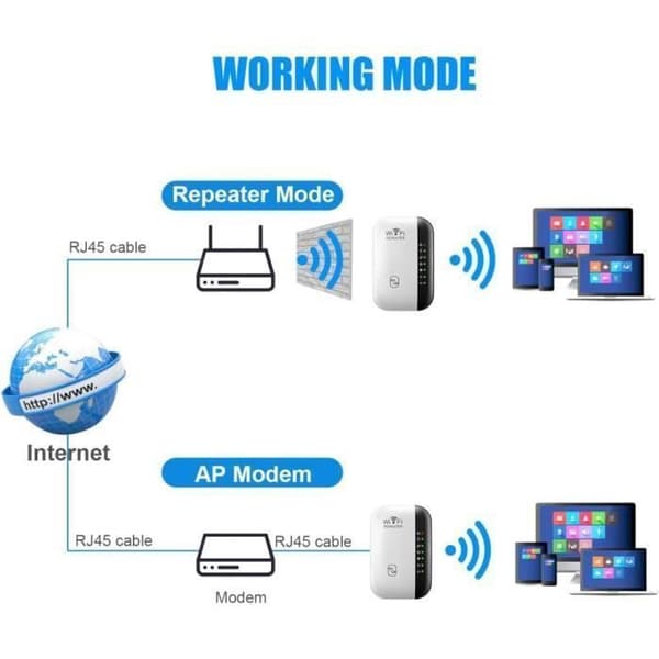 Trådløs WiFi-forstærker 300 Mbps med WPS-knap